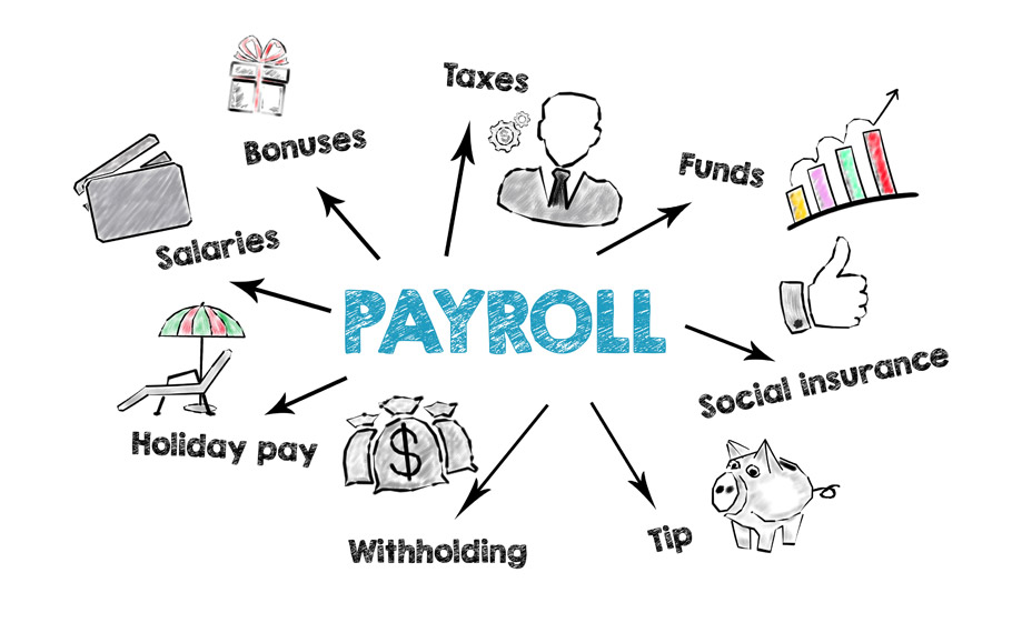 Payroll Services | AdvantEdge HR